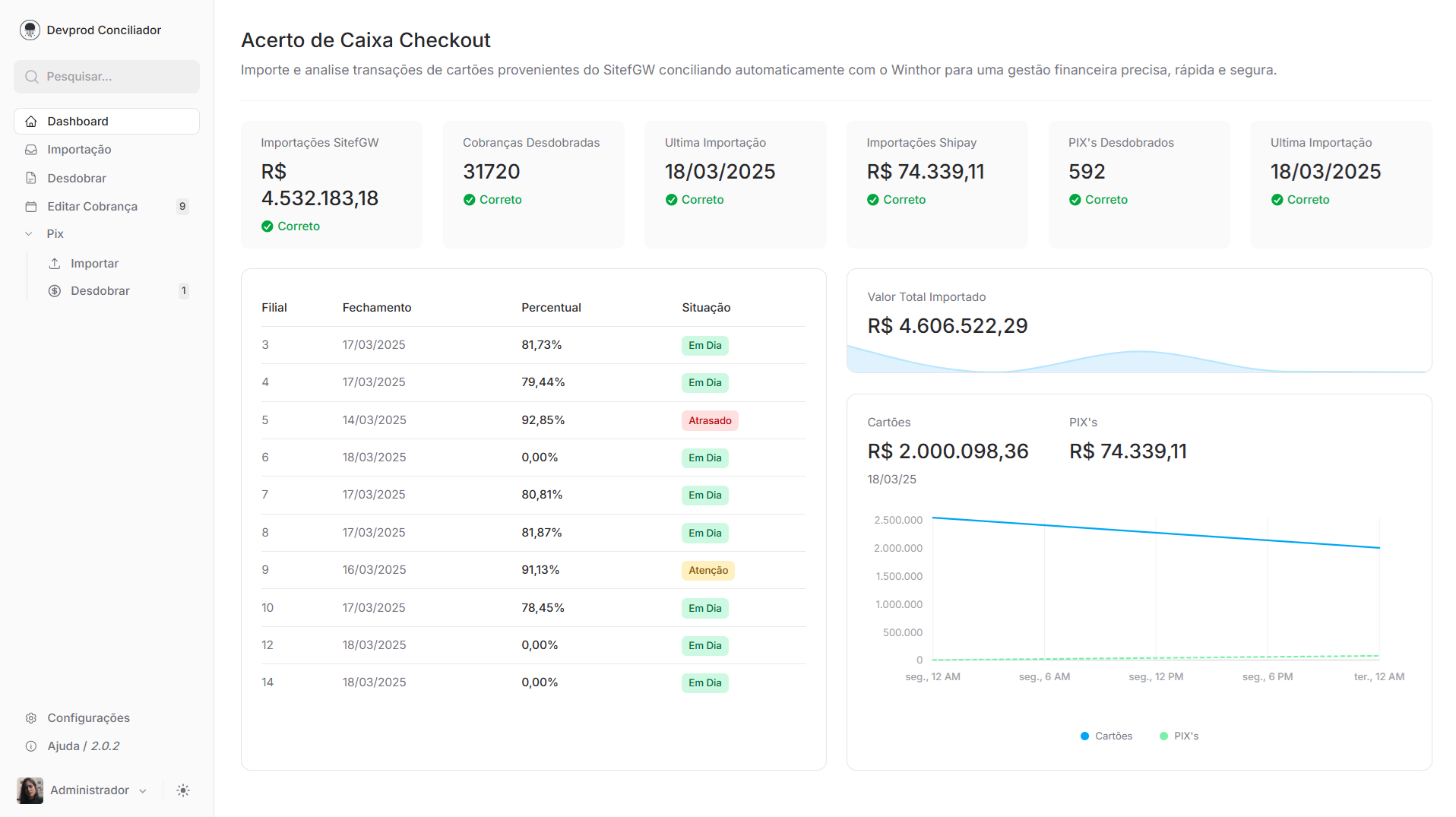 Devprod Dashboard